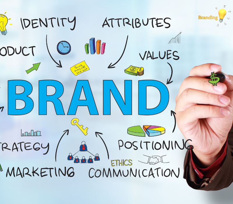 Thiết kế thương hiệu