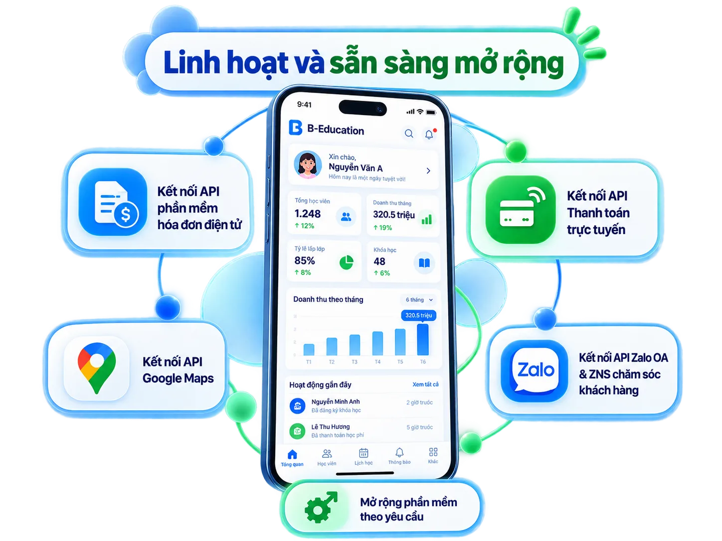 Linh hoạt và sẵn sàng mở rộng