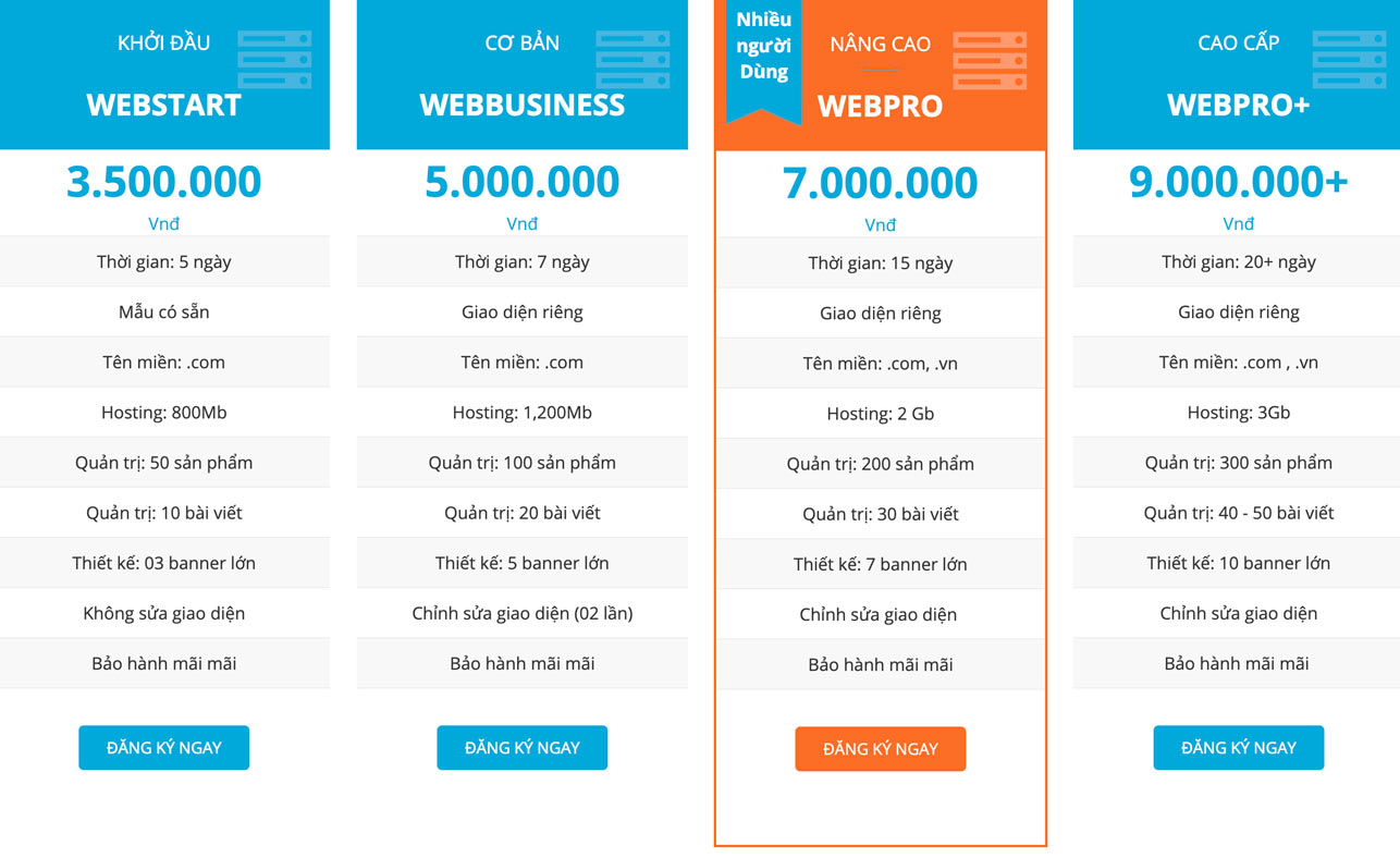 bảng giá thiết kế website bán hàng